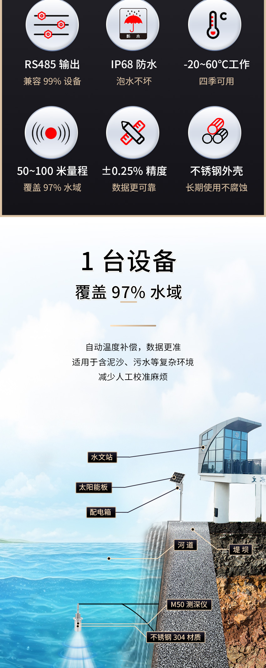 M50測深儀（304外殼，帶航空插頭)_02.jpg