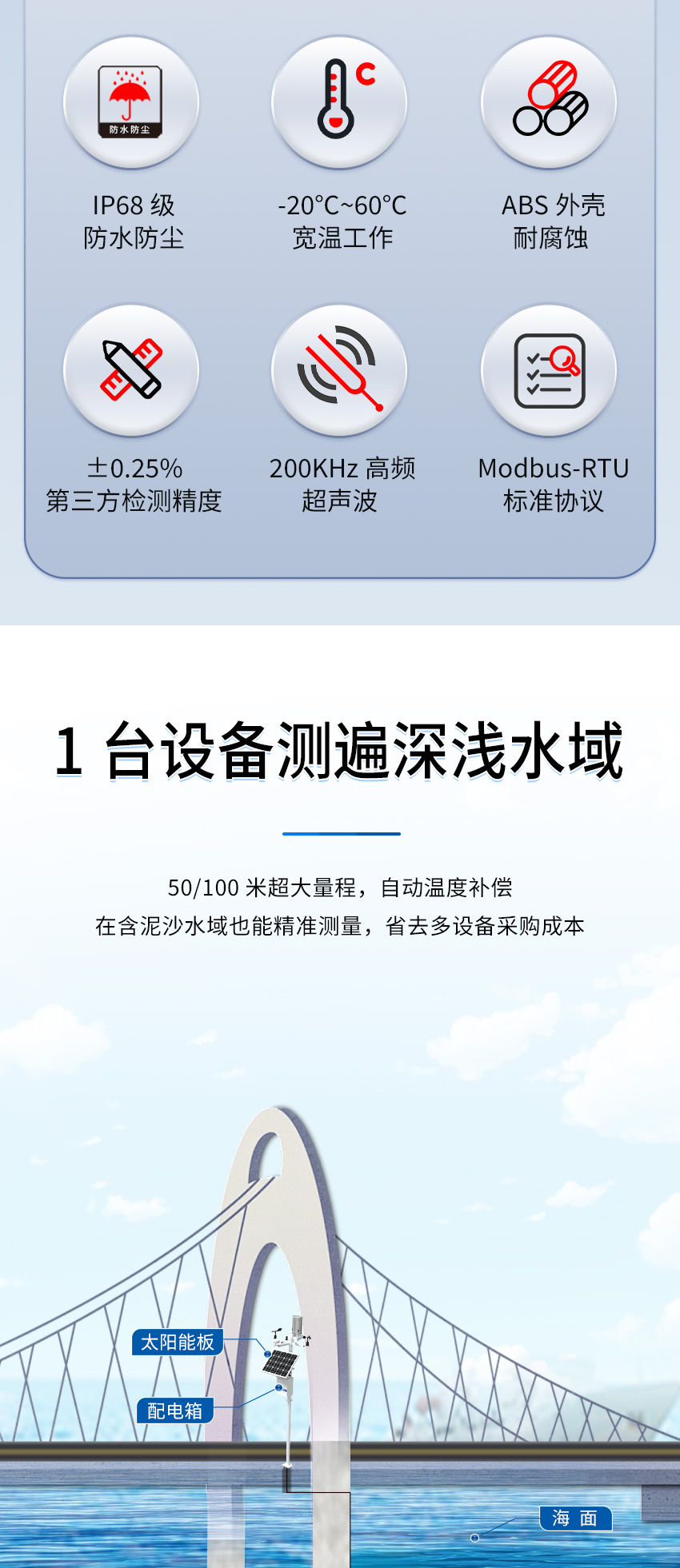 M50水下避障傳感器（ABS外殼，帶航空插頭)_02.jpg