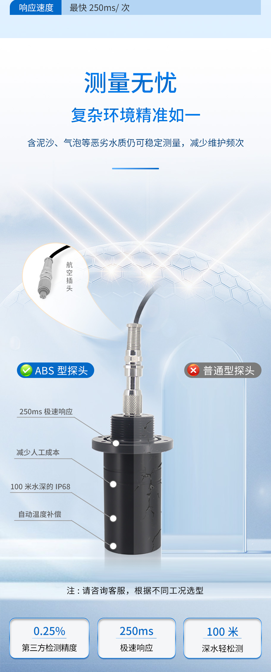 M50測深儀（ABS外殼，帶航空插頭)_04.jpg