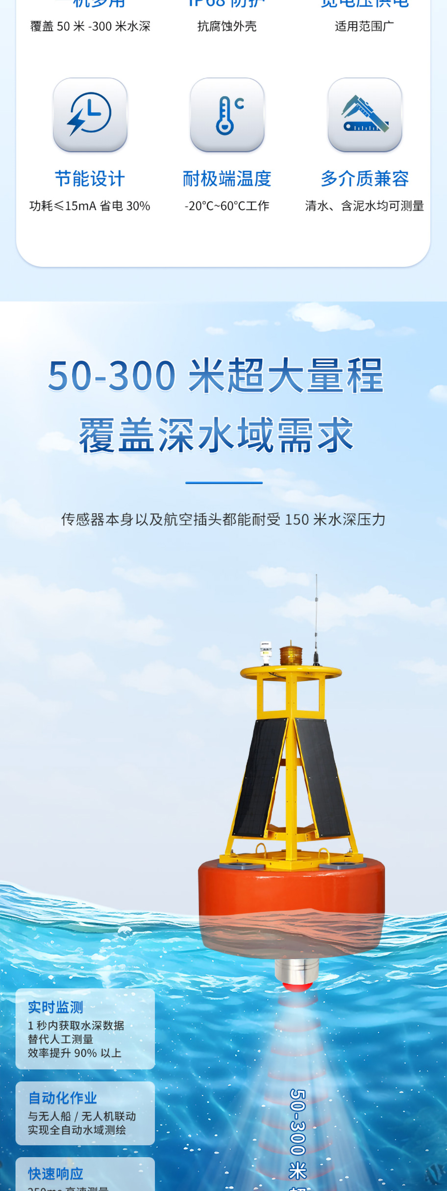 李洪文-2025年6月16日-M80測(cè)深儀（304外殼，帶航空插頭)_02.jpg