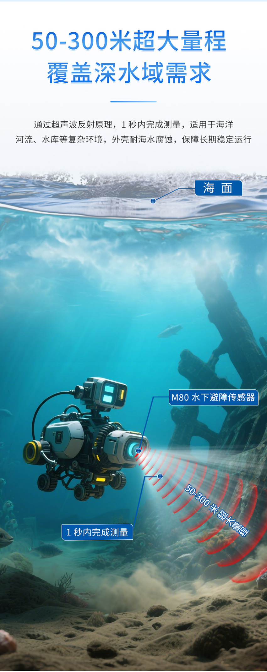 M80水下避障傳感器（ABS外殼，帶航空插頭)_02.jpg