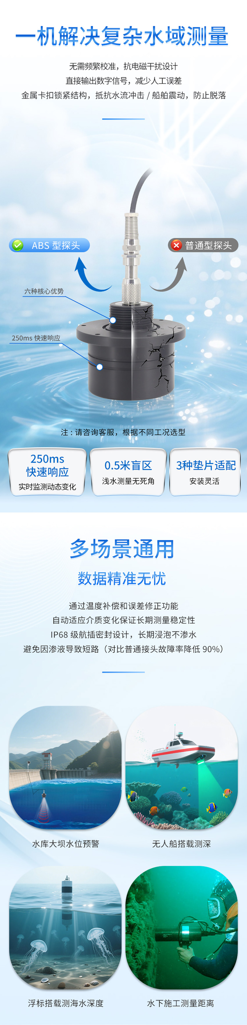 M80水下避障傳感器（ABS外殼，帶航空插頭)_04.jpg